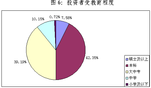 陳共炎：提升投資者保護水平