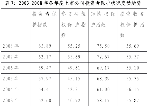 陳共炎：提升投資者保護水平