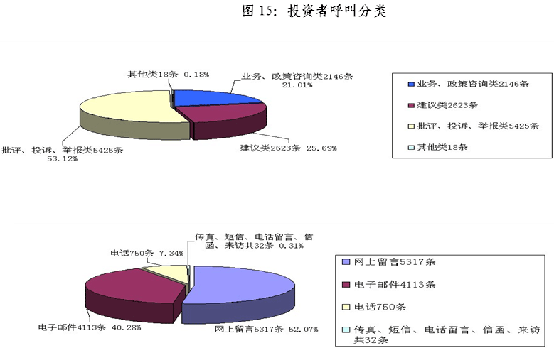 陳共炎：提升投資者保護水平