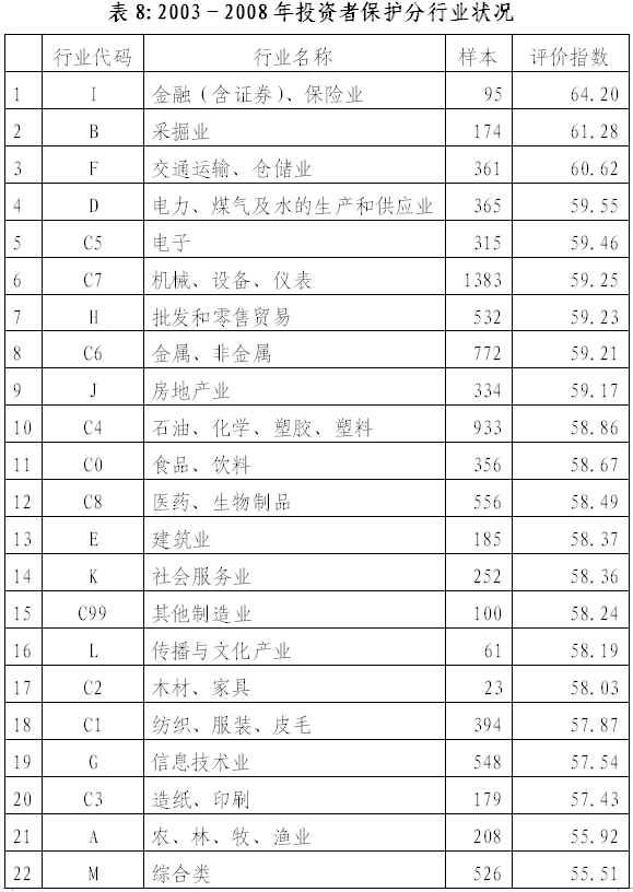 陳共炎：提升投資者保護水平