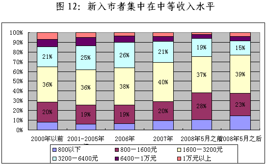 陳共炎：提升投資者保護水平