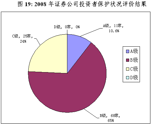 陳共炎：提升投資者保護水平