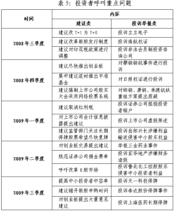 陳共炎：提升投資者保護水平