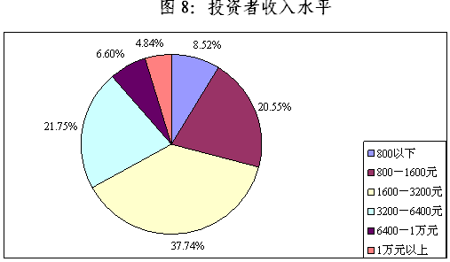 陳共炎：提升投資者保護水平