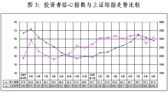 陳共炎：提升投資者保護水平