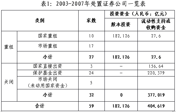 陳共炎：提升投資者保護水平