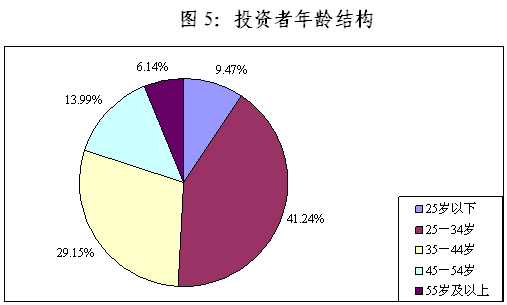 陳共炎：提升投資者保護水平