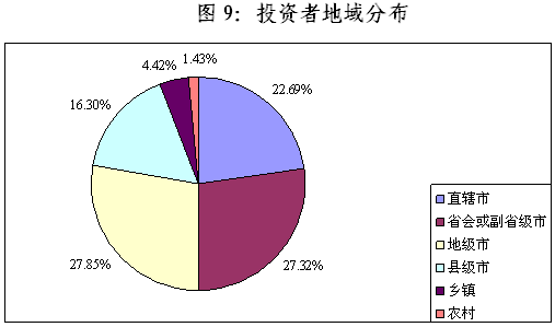 陳共炎：提升投資者保護水平