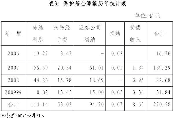 陳共炎：提升投資者保護水平