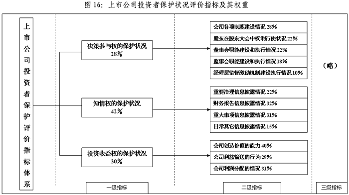 陳共炎：提升投資者保護水平