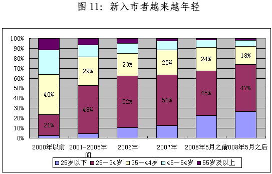 陳共炎：提升投資者保護水平