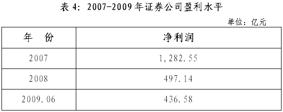 陳共炎：提升投資者保護水平