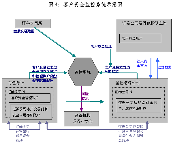 陳共炎：提升投資者保護水平