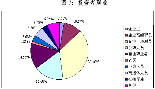 陳共炎：提升投資者保護水平