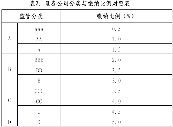 陳共炎：提升投資者保護水平