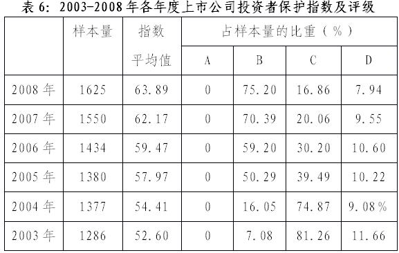 陳共炎：提升投資者保護水平