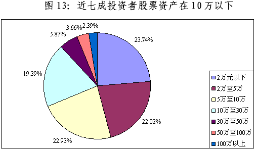 陳共炎：提升投資者保護水平