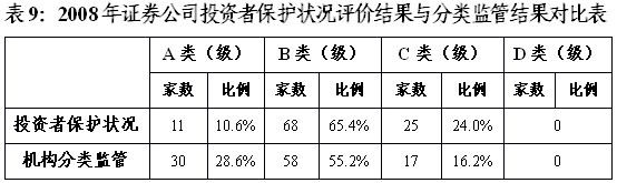 陳共炎：提升投資者保護水平