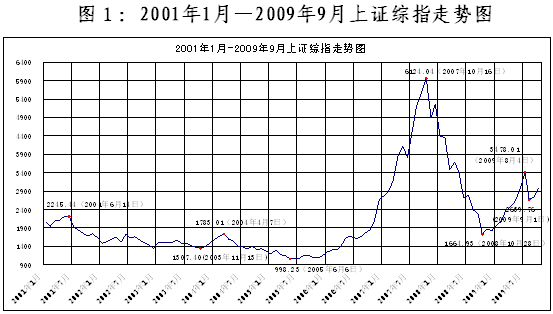 陳共炎：提升投資者保護水平