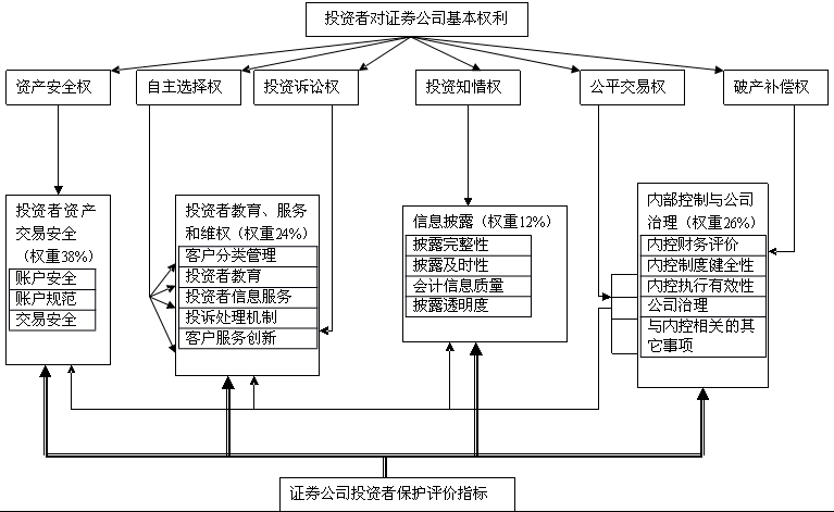 陳共炎：提升投資者保護水平