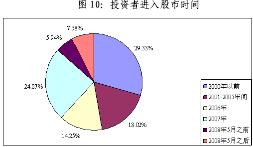 陳共炎：提升投資者保護水平