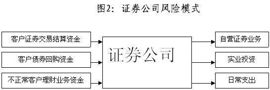 陳共炎：提升投資者保護水平