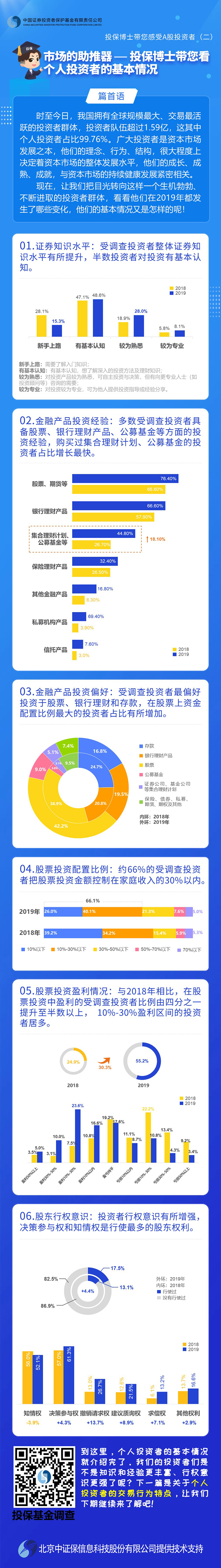 [投保博士課堂]市場(chǎng)的助推器——投保博士帶您看個(gè)人投資者的基本情況