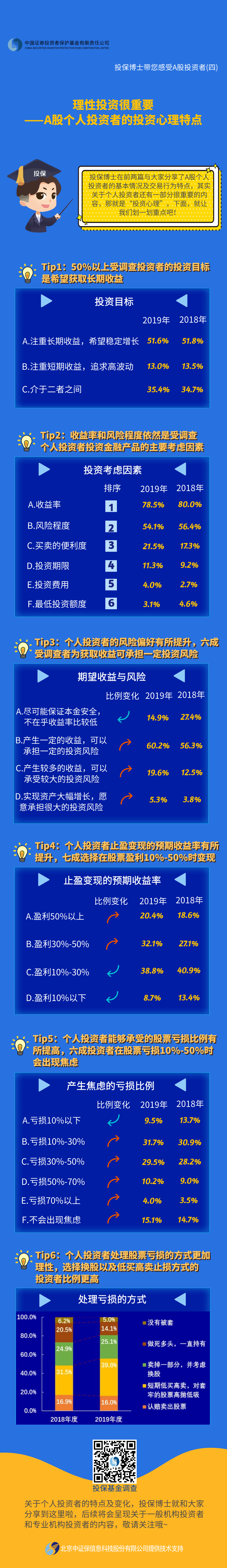 [投保博士課堂]理性投資很重要——A股個(gè)人投資者的投資心理特點(diǎn)