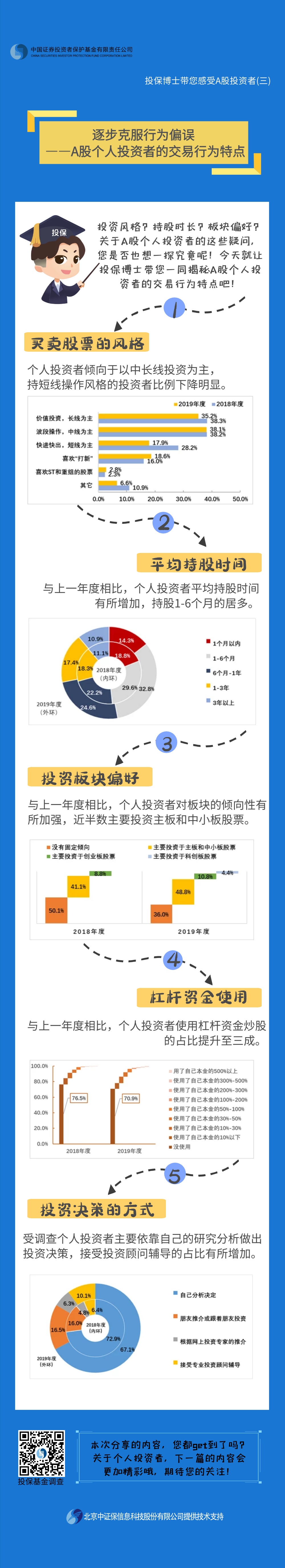 長(cháng)圖3：逐步克服行為偏誤——A股個(gè)人投資者的交易行為特點(diǎn).jpg