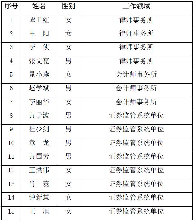 調解員名冊