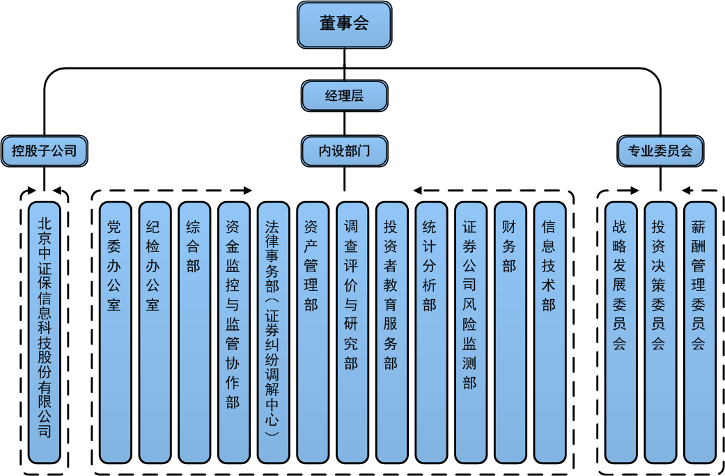 組織架構